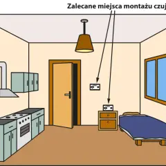 Zalecane miejsca montażu czujnika czadu: na wysokości ok. 150 cm od podłogi, blisko sypialni i kuchni.