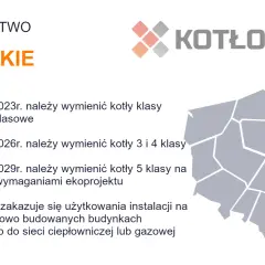 Województwo lubelskie: wymiana kotłów 5 klasy do 2029r. Zgodnie z ekoprojektem.