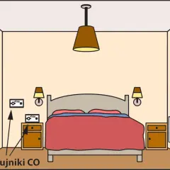 Ilustracja sypialni z łóżkiem, szafkami nocnymi, drzwiami, oknem i dwoma czujnikami czadu.