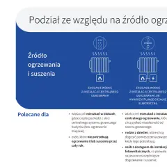 Instalator podłącza grzejnik. Dowiedz się, ile kosztuje montaż grzejnika i jakie są jego rodzaje.