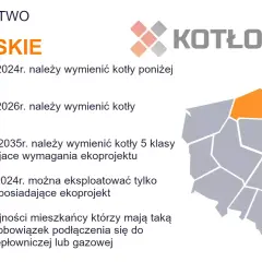 Woj. Pomorskie: wymiana kotłów klasy 3 do 31.08.2024. Co to znaczy? Wymagania ekoprojektu dla kotłów.