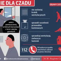 Czujnik czadu reaguje na brak wentylacji, nieszczelne przewody kominowe i urządzenia gazowe. Wietrz pomieszczenia, w których korzystasz z term i pieców gazowych.