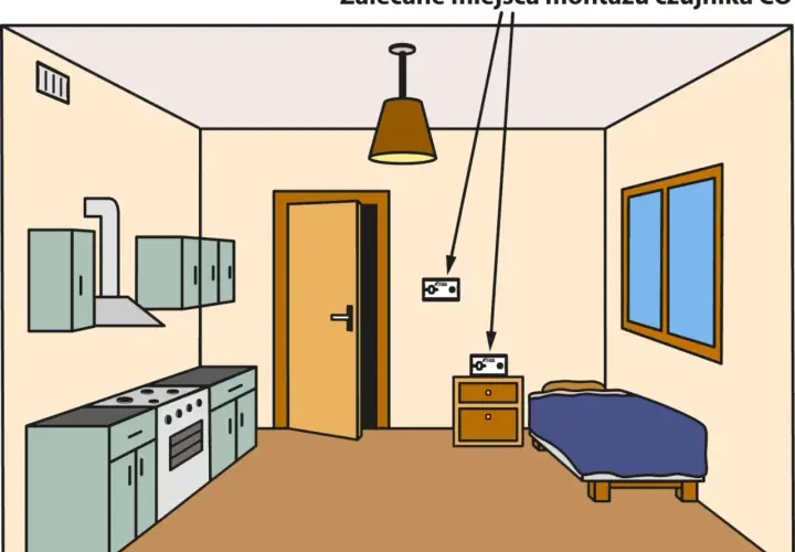 Zalecane miejsca montażu czujnika czadu: na wysokości ok. 150 cm od podłogi, blisko sypialni i kuchni.