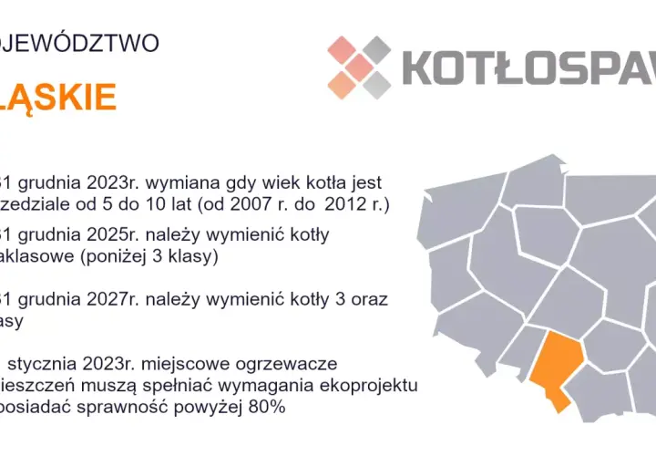 Województwo Śląskie: do kiedy można używać kotły 3 klasy? Wymiana kotłów pozaklasowych do 31.12.2025, kotłów 3 klasy do 31.12.2027.