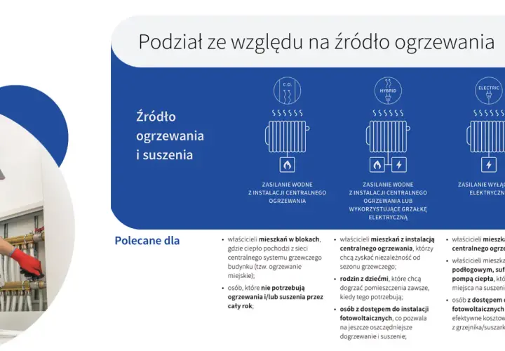 Instalator podłącza grzejnik. Dowiedz się, ile kosztuje montaż grzejnika i jakie są jego rodzaje.