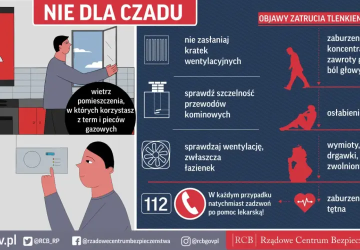 Czujnik czadu reaguje na brak wentylacji, nieszczelne przewody kominowe i urządzenia gazowe. Wietrz pomieszczenia, w których korzystasz z term i pieców gazowych.