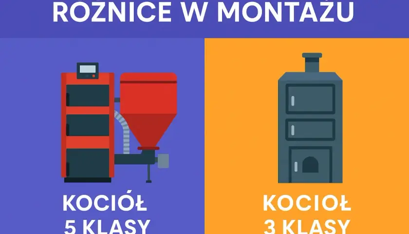 Porównanie kotłów 5 i 3 klasy. Dowiedz się, do kiedy można użytkować kotły 3 klasy i jakie są różnice w ich montażu.