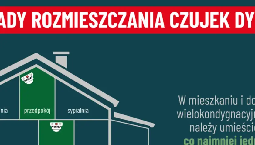 Schemat rozmieszczenia czujników dymu i czadu w domu. W mieszkaniu i domu wielokondygnacyjnym należy umieścić co najmniej jeden czujnik dymu i czadu.