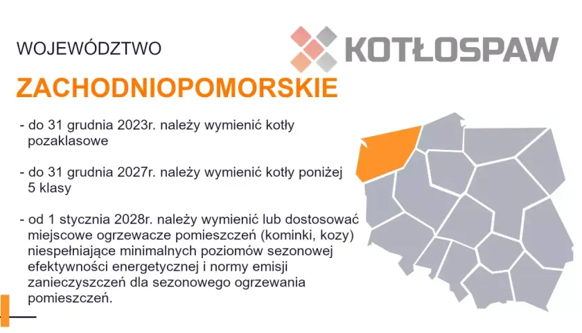 Zachodniopomorskie: wymiana kotłów pozaklasowych do 2023, poniżej 5 klasy do 2027, a od 2028 lokalne ogrzewacze niespełniające norm.