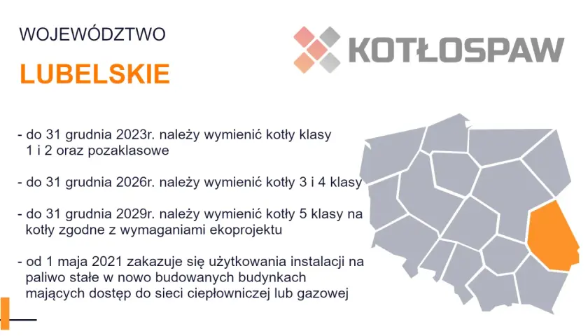Województwo lubelskie: wymiana kotłów 5 klasy do 2029r. Zgodnie z ekoprojektem.