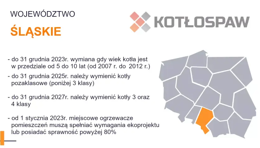 Województwo Śląskie: do kiedy można używać kotły 3 klasy? Wymiana kotłów pozaklasowych do 31.12.2025, kotłów 3 klasy do 31.12.2027.