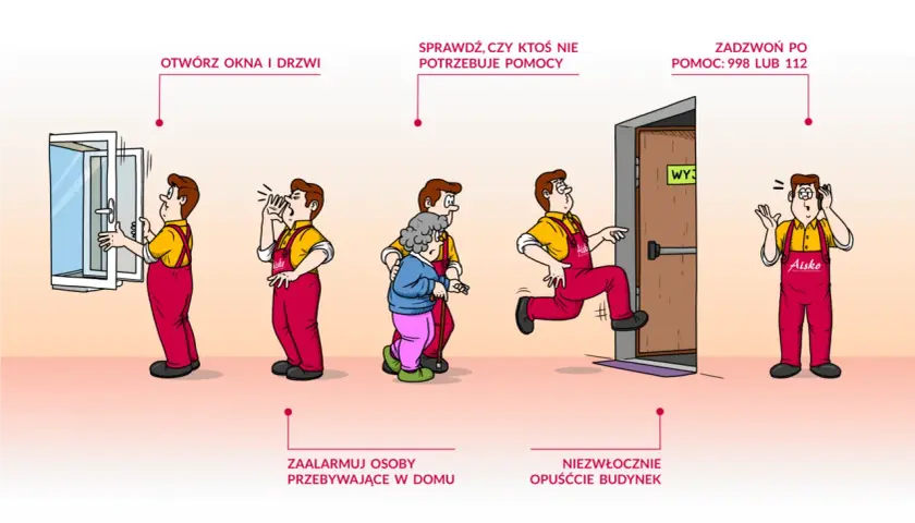 Ilustracja przedstawia kroki postępowania w przypadku alarmu czujnika czadu: otwarcie okien, alarmowanie, pomoc, ewakuacja i telefon na pogotowie.