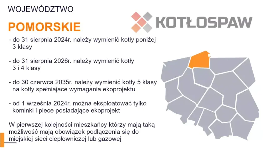 Woj. Pomorskie: wymiana kotłów klasy 3 do 31.08.2024. Co to znaczy? Wymagania ekoprojektu dla kotłów.