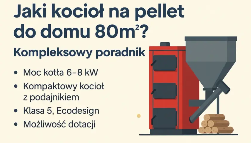 Ilustracja przedstawia nowoczesne kotły co na pellet, idealne do domu 80m². Poradnik omawia moc, kompaktowość i klasę energetyczną.