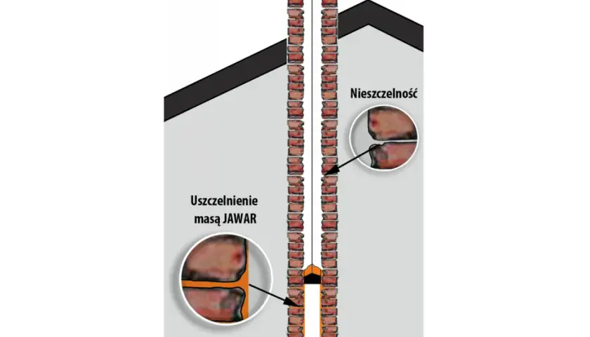 Ilustracja pokazuje, czym uszczelnić rurę w kominie. Masa uszczelniająca JAWASolucja na nieszczelności w kominie.