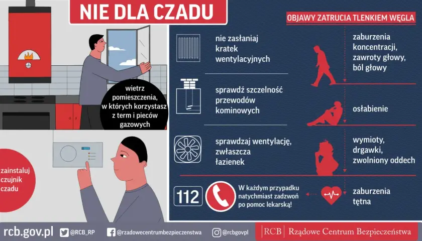 Czujnik czadu reaguje na brak wentylacji, nieszczelne przewody kominowe i urządzenia gazowe. Wietrz pomieszczenia, w których korzystasz z term i pieców gazowych.