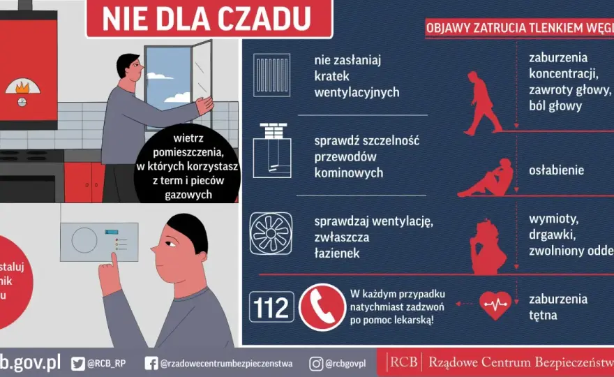 Jak działa czujnik czadu? Sekret bezpieczeństwa w Twoim domu