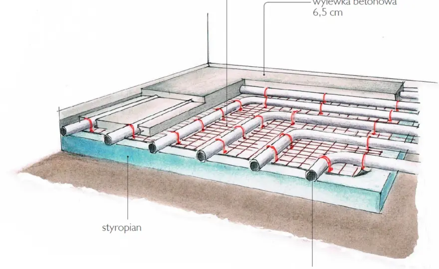 Ogrzewanie podłogowe: Montaż rur krok po kroku poradnik DIY