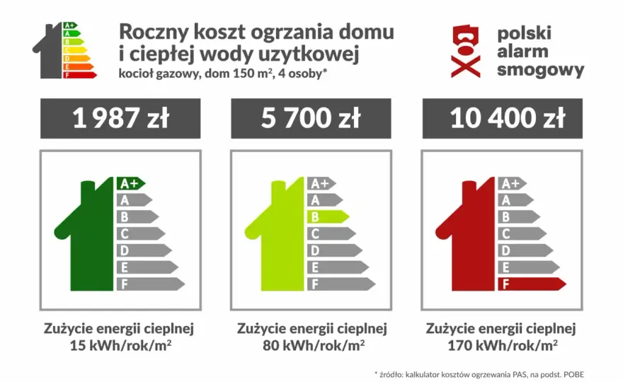 Jakie ogrzewanie do domu? Porównaj koszty - dotacje - przyszłość