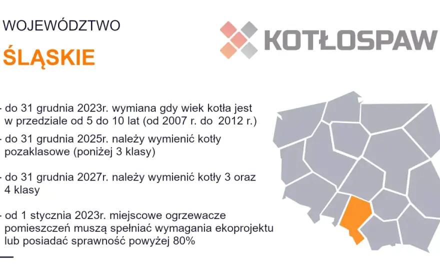Do kiedy wymienić kocioł 3 klasy? Terminy, kary i dofinansowanie