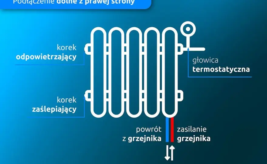 Samodzielny montaż grzejnika: Poradnik krok po kroku