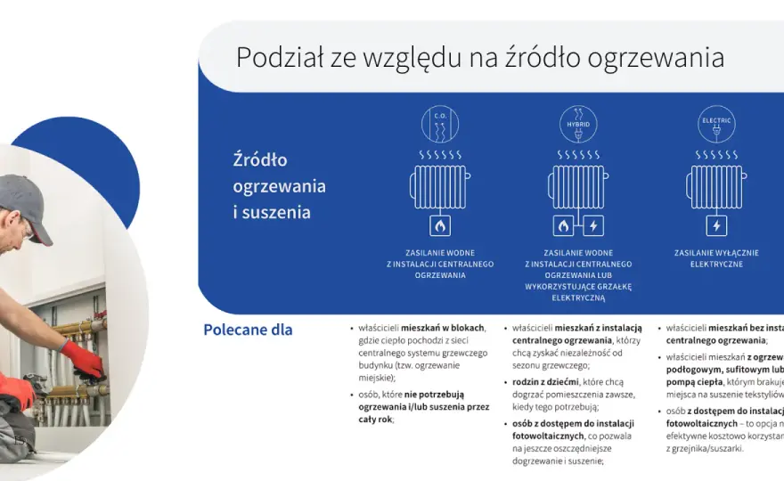 Ile kosztuje montaż grzejnika? Poznaj ceny i ukryte koszty