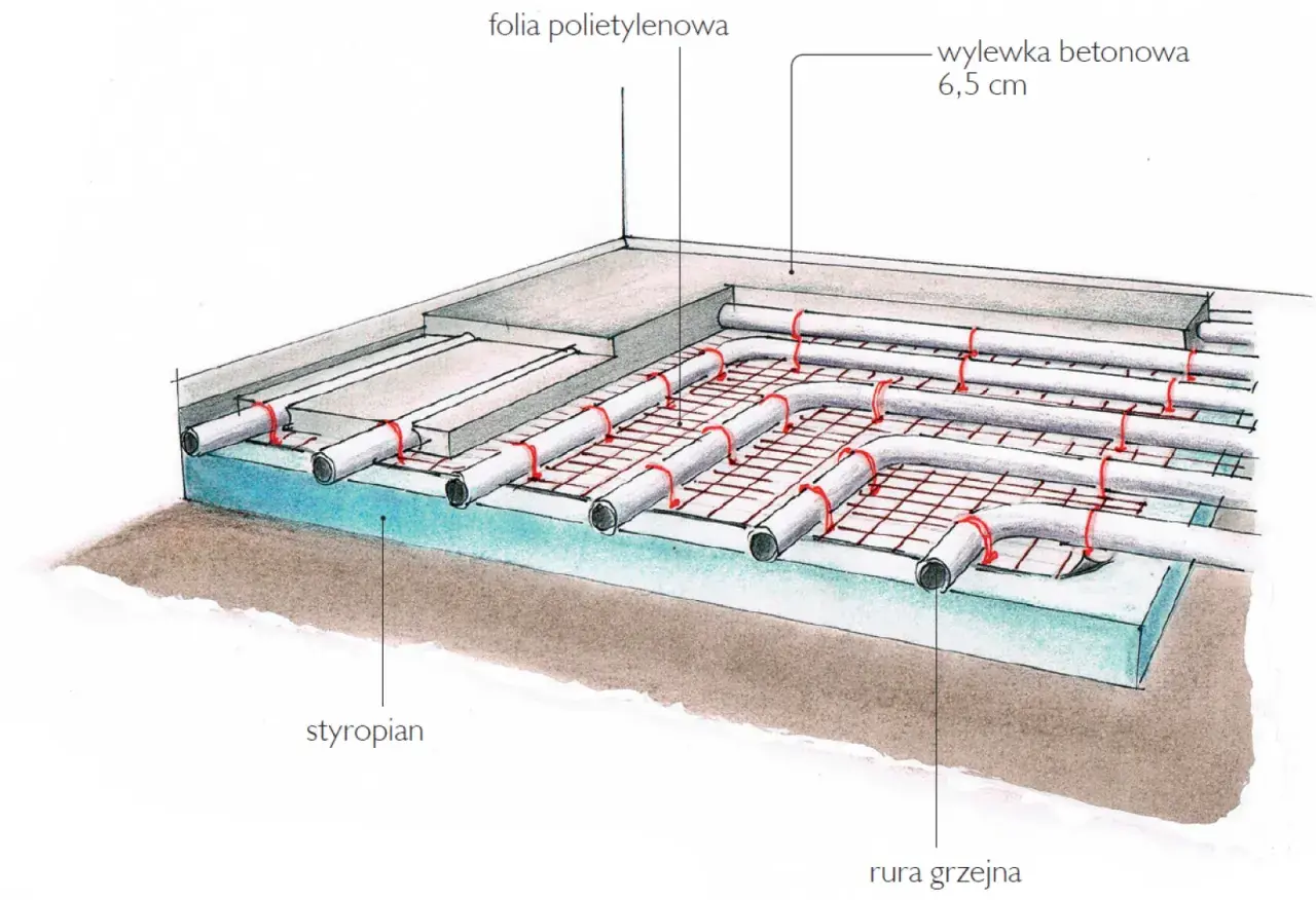 Schemat pokazuje, jak rozłożyć rury do ogrzewania podłogowego na styropianie, pod folią polietylenową i siatką, przed wylaniem betonu.