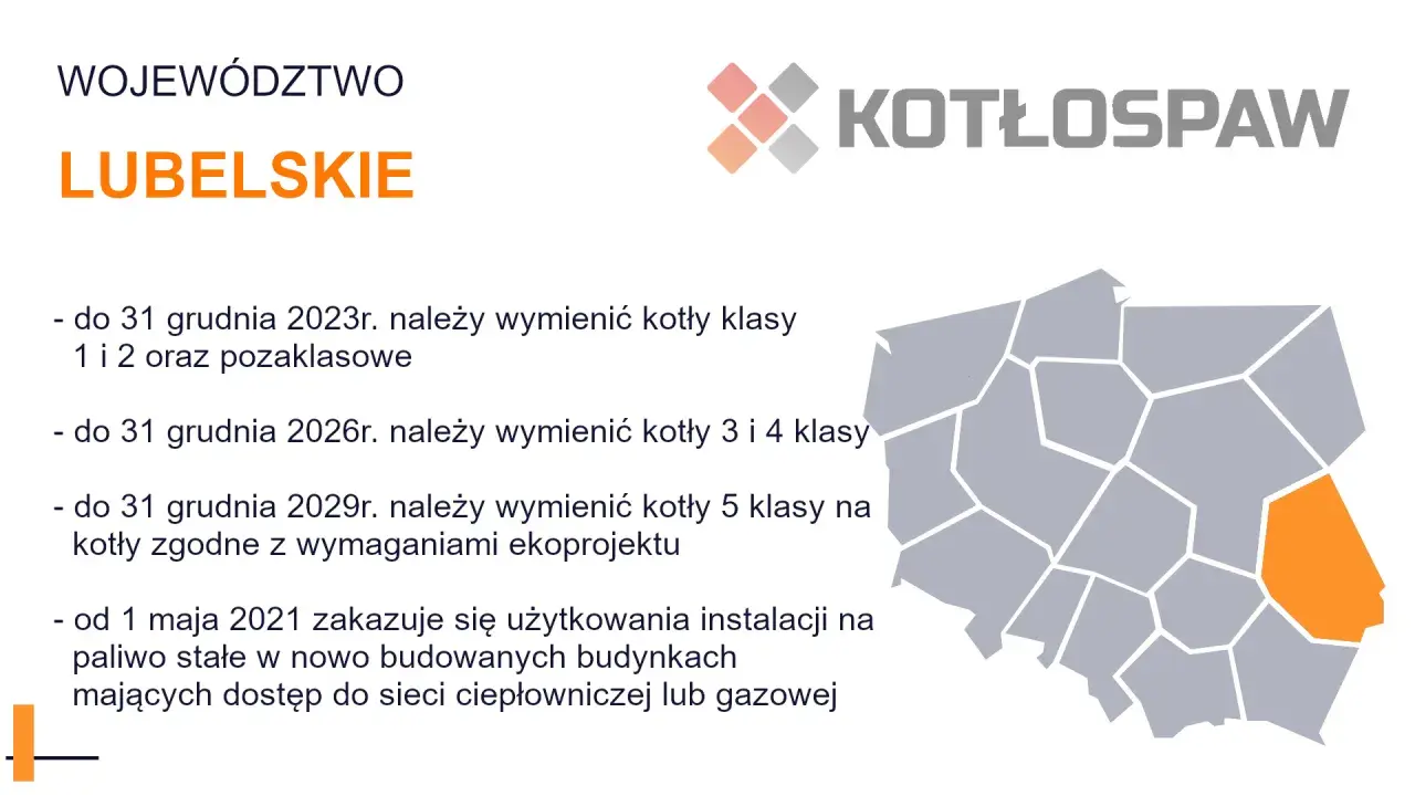 Województwo lubelskie: wymiana kotłów 5 klasy do 2029r. Zgodnie z ekoprojektem.