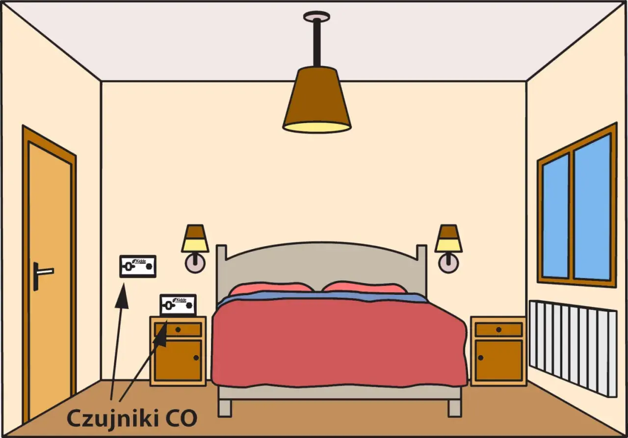 Ilustracja sypialni z łóżkiem, szafkami nocnymi, drzwiami, oknem i dwoma czujnikami czadu.