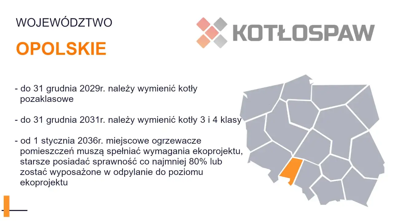 Województwo Opolskie: wymiana kotłów pozaklasowych do 2029, 3 i 4 klasy do 2031. Od 2036r. ekoprojekt. Jak rozpoznać klasę kotła?