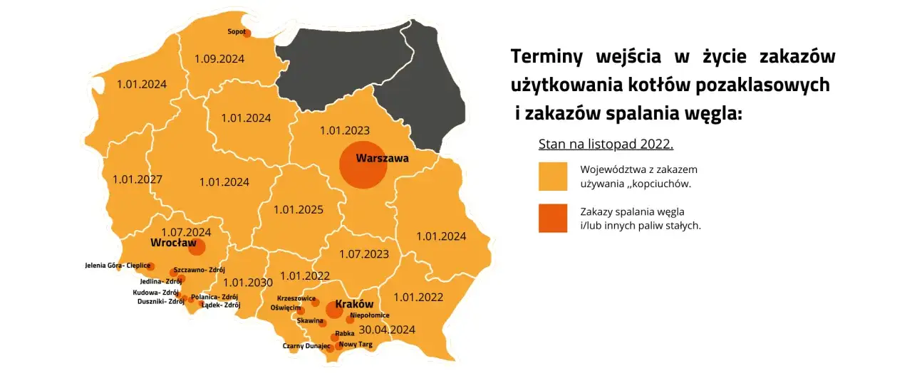 Mapa Polski z datami zakazu używania kotłów pozaklasowych. W niektórych regionach do 1.01.2024, w innych do 1.01.2027 lub 1.01.2030.