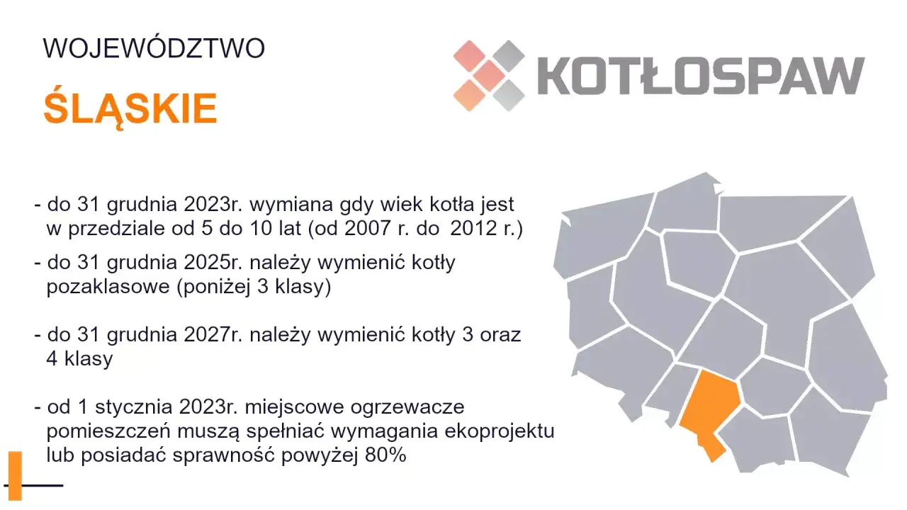 Województwo śląskie: kotły 5 klasy do kiedy wymiana? Wymiana kotłów poniżej 3 klasy do 2025, 3 i 4 klasy do 2027.