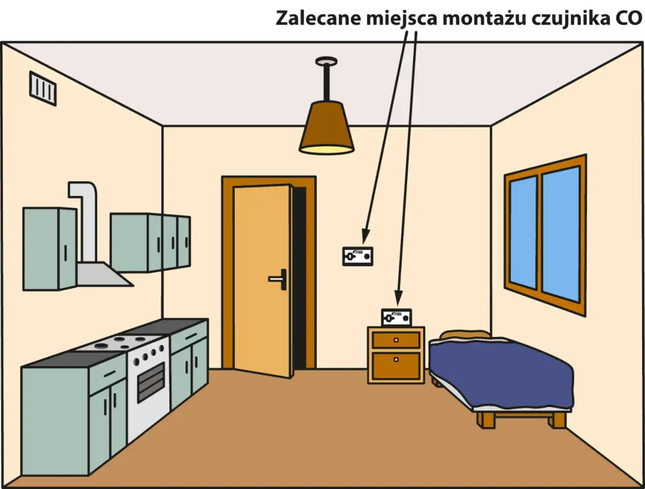 Ilustracja pokazuje, jak zamontować czujnik czadu w kuchni i sypialni. Wskazówki dotyczące montażu czujnika CO.