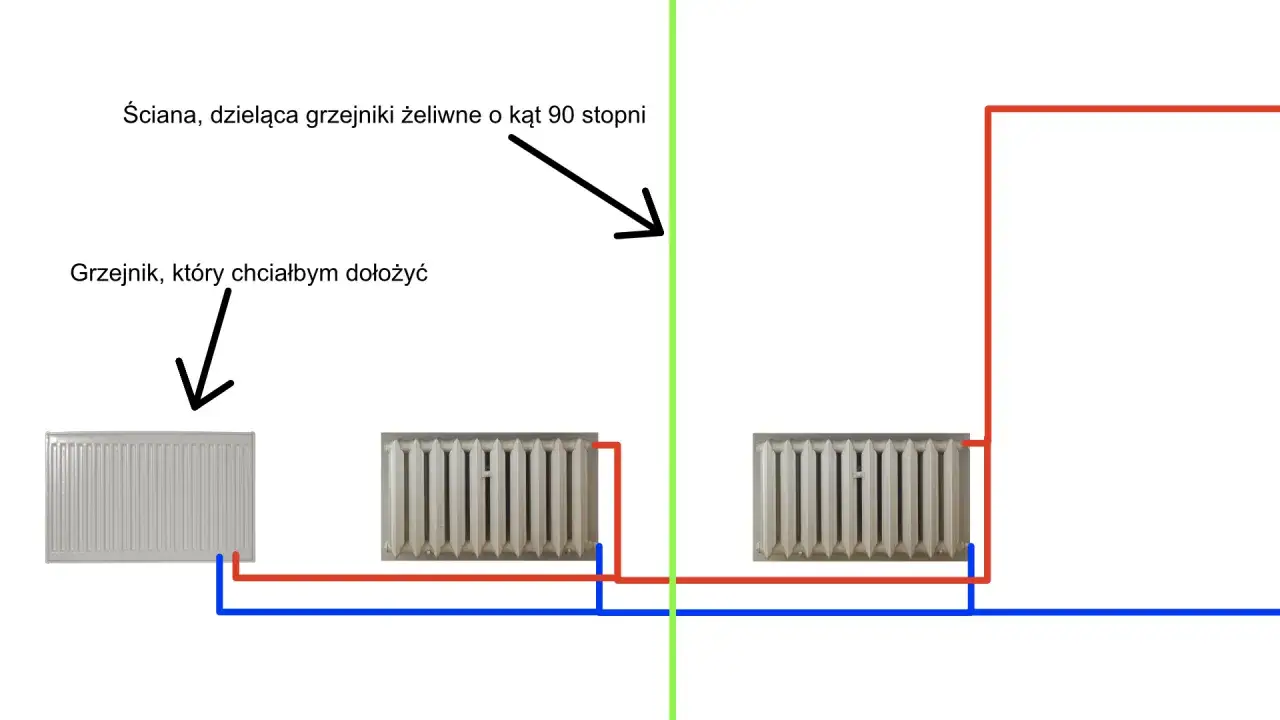 Schemat instalacji grzewczej. Pokazuje, jak podłączyć nowy grzejnik, uwzględniając zasilanie grzejnika z której strony.